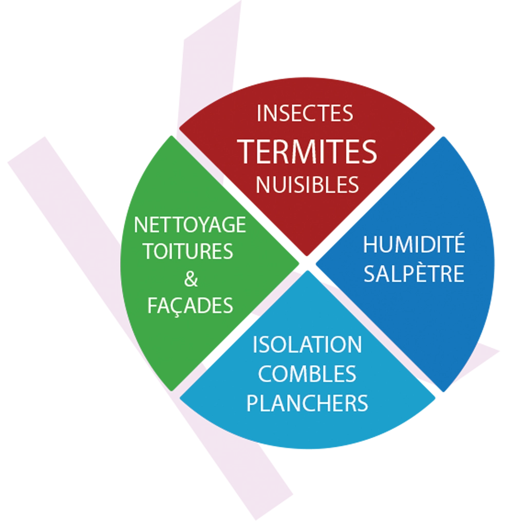 Isolation combles, Humidité salpêtre, Termites, Insectes, rongeurs, nettoyage façade, toiture